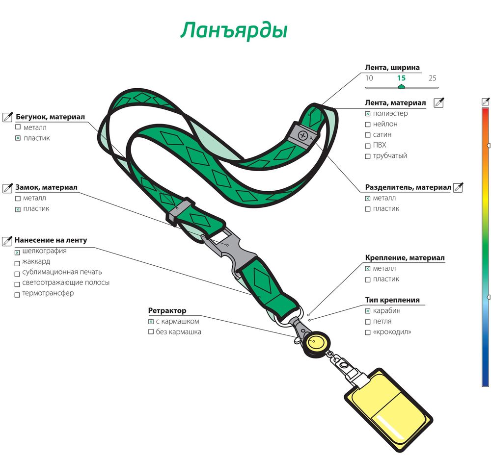 Ланъярды